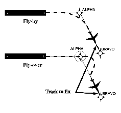 AIP ENR 1.16_At Anchor3